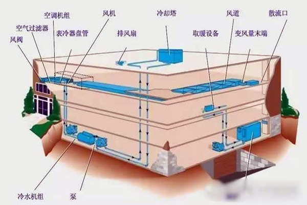 驗(yàn)收環(huán)節(jié)如何操作樓宇自控系統(tǒng)？