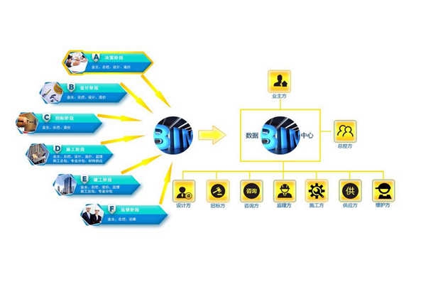 樓宇控制系統(tǒng)需要信息化應用平臺！