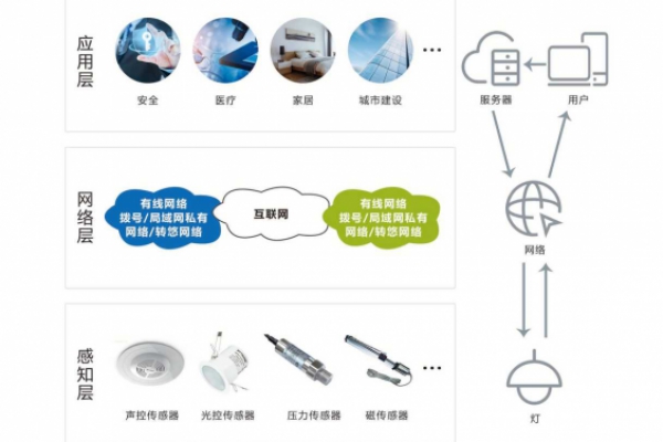 智能照明系統(tǒng)解決方案！