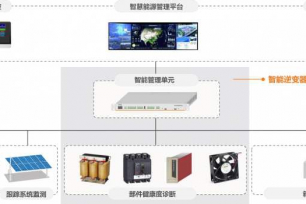 電力監(jiān)控系統(tǒng)解決方案！