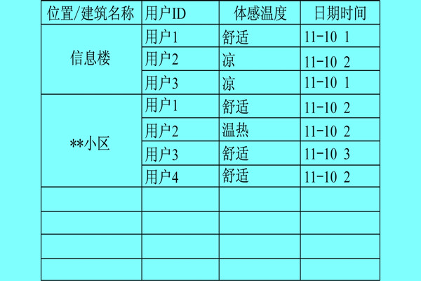 樓宇自控系統(tǒng)利用體感溫度實現(xiàn)智能化？