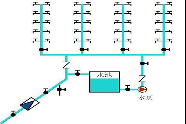 樓宇自控生活給水系統(tǒng)是如何運(yùn)作的？