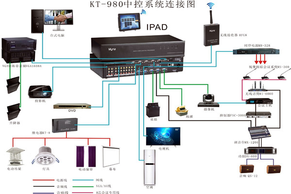 會議中控系統(tǒng)的wifi覆蓋！