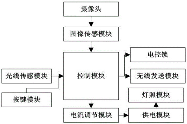 杜勤蘭解讀優(yōu)化樓宇自控兩大核心方法！