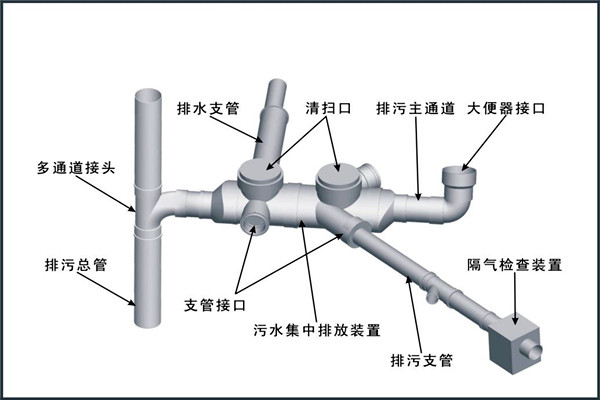樓宇自控對(duì)給排水工程設(shè)計(jì)工作的影響！