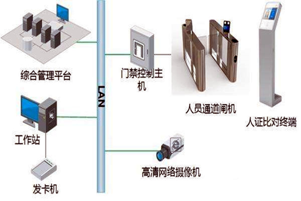 樓宇自控智能化專網(wǎng)簡介！