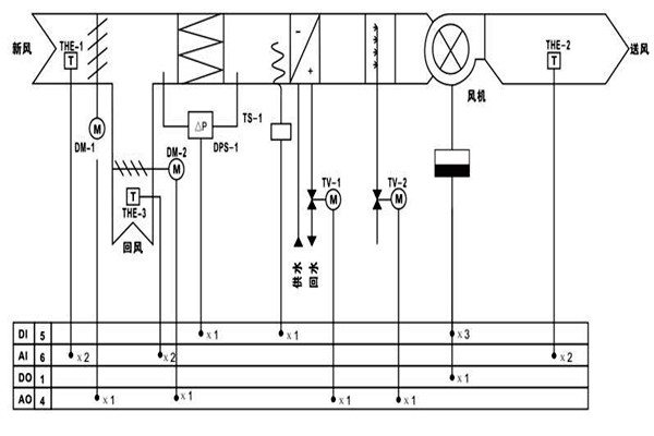 樓宇自控調(diào)節(jié)室內(nèi)溫度達(dá)到節(jié)能效果！