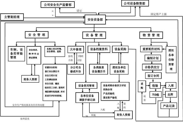 從集成的層次上看智能樓宇控制系統(tǒng)！