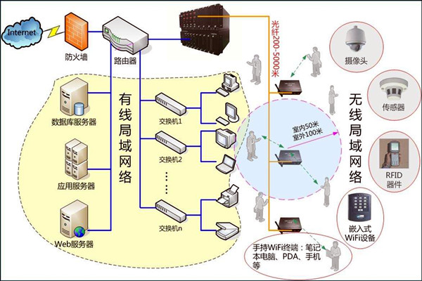 智能樓宇控制系統(tǒng)數(shù)字化的網(wǎng)絡(luò)共享傳輸！