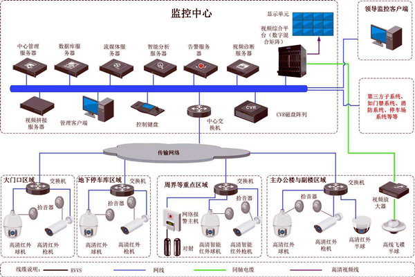 樓宇智能化的兩大安全性系統(tǒng)！