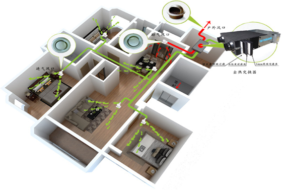 新風(fēng)系統(tǒng)(圖1) 1-200G1151412300.png