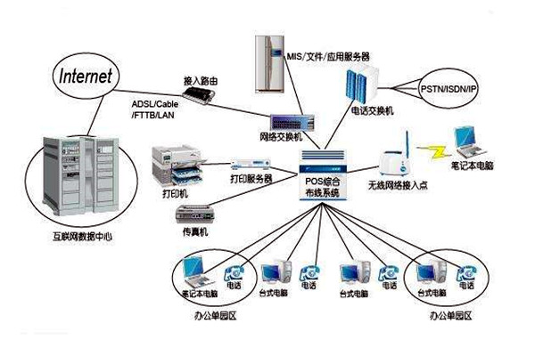 智能樓宇控制系統(tǒng)的線路設(shè)計(jì)方略！