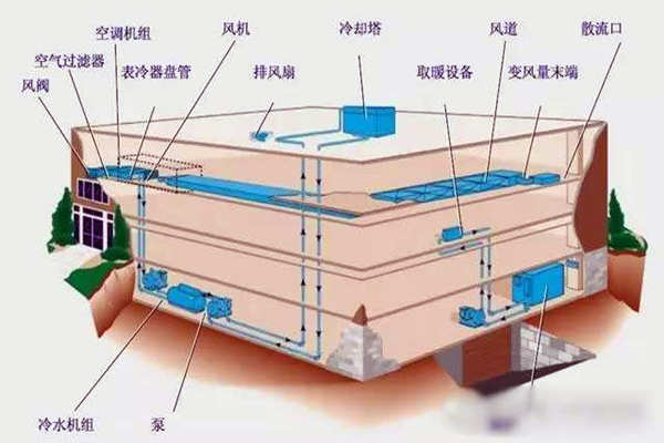 驗(yàn)收環(huán)節(jié)如何操作樓宇自控系統(tǒng)？(圖1)