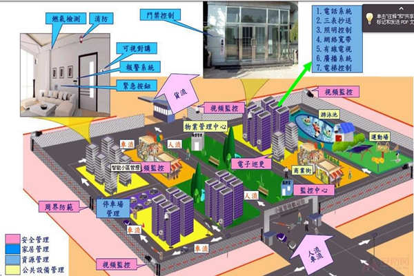 小區(qū)為何要用樓宇自動化系統(tǒng)？(圖1)