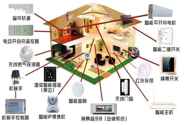 智能家居系統(tǒng)是如何落實(shí)樓宇智能化的？(圖1)