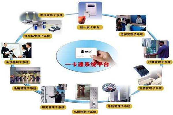 一卡通系統(tǒng)在樓宇自控系統(tǒng)中的意義所在！(圖1)