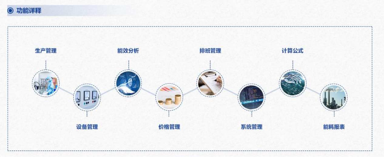 重點用能單位能耗在線監(jiān)測系統(tǒng)解決方案！(圖3)